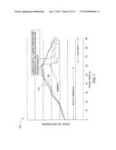 TEMPERATURE CONTROL OF CHEMICAL MECHANICAL POLISHING diagram and image