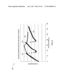 TEMPERATURE CONTROL OF CHEMICAL MECHANICAL POLISHING diagram and image