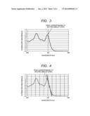 METHOD FOR MANUFACTURING ORGANIC ELECTROLUMINESCENT DISPLAY APPARATUS diagram and image