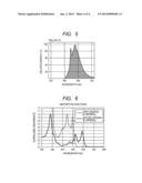 METHOD FOR MANUFACTURING ORGANIC ELECTROLUMINESCENT DISPLAY APPARATUS diagram and image