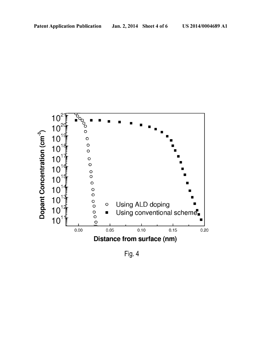 Methods Of Doping Substrates With ALD - diagram, schematic, and image 05