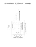 METHOD OF MANUFACTURING SEMICONDUCTOR DEVICE diagram and image