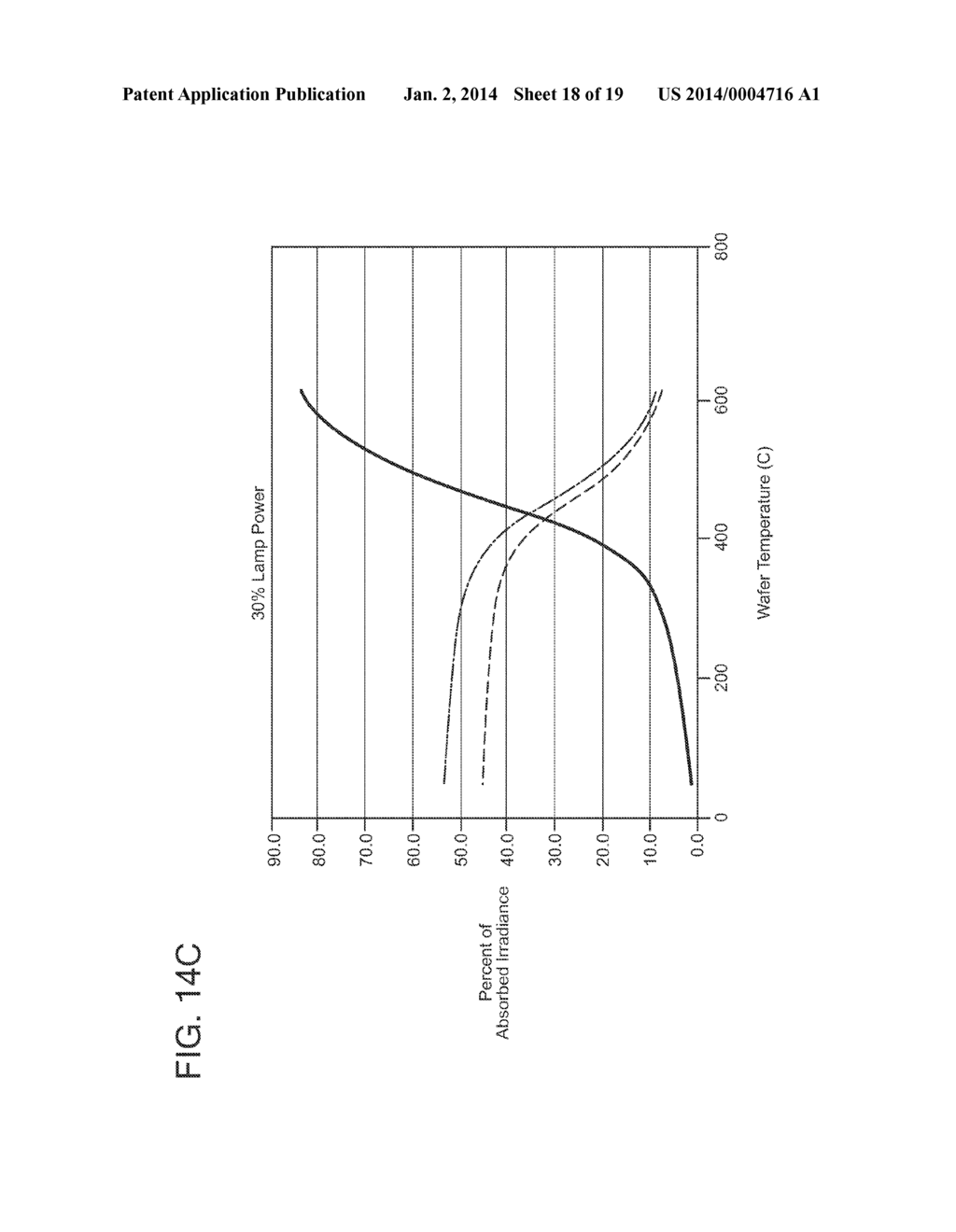 Apparatus and Method for Improved Control of Heating and Cooling of     Substrates - diagram, schematic, and image 19