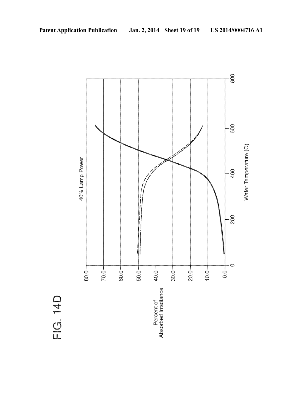 Apparatus and Method for Improved Control of Heating and Cooling of     Substrates - diagram, schematic, and image 20