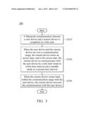 METHOD AND SYSTEM OF BLUETOOTH COMMUNICATION diagram and image