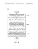 METHOD AND SYSTEM OF BLUETOOTH COMMUNICATION diagram and image