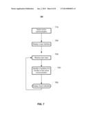 SYSTEM AND METHOD FOR GESTURE-BASED MANAGEMENT diagram and image