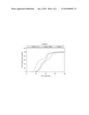 TRIMER CATALYST ADDITIVES FOR IMPROVING FOAM PROCESSABILITY diagram and image