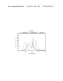 TRIMER CATALYST ADDITIVES FOR IMPROVING FOAM PROCESSABILITY diagram and image