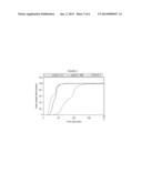 TRIMER CATALYST ADDITIVES FOR IMPROVING FOAM PROCESSABILITY diagram and image