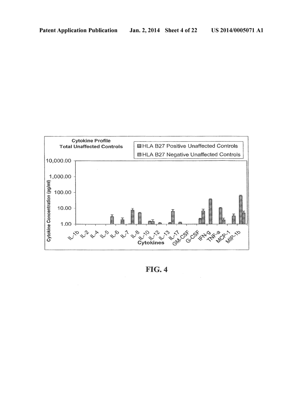 Method of Using Cytokine Assays to Diagnose, Treat, and Evaluate     Inflammatory Disease - diagram, schematic, and image 05