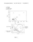 Method of Using Cytokine Assays to Diagnose, Treat, and Evaluate     Inflammatory Disease diagram and image