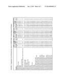 MULTIPLE MUTATION VARIANTS OF SERINE PROTEASE diagram and image