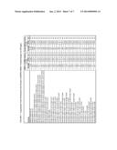 MULTIPLE MUTATION VARIANTS OF SERINE PROTEASE diagram and image