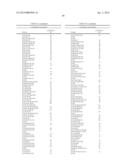 MULTIPLE MUTATION VARIANTS OF SERINE PROTEASE diagram and image