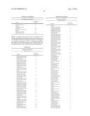 MULTIPLE MUTATION VARIANTS OF SERINE PROTEASE diagram and image