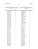 MULTIPLE MUTATION VARIANTS OF SERINE PROTEASE diagram and image