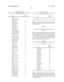 MULTIPLE MUTATION VARIANTS OF SERINE PROTEASE diagram and image