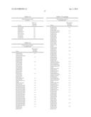 MULTIPLE MUTATION VARIANTS OF SERINE PROTEASE diagram and image