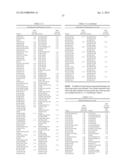 MULTIPLE MUTATION VARIANTS OF SERINE PROTEASE diagram and image