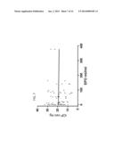 Therapeutic Compositions and Methods for Disorders Associated with     Neuronal Degeneration diagram and image