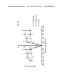 Therapeutic Compositions and Methods for Disorders Associated with     Neuronal Degeneration diagram and image