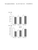 Therapeutic Compositions and Methods for Disorders Associated with     Neuronal Degeneration diagram and image