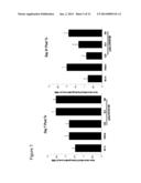 PLATELET-DERIVED GROWTH FACTOR COMPOSITIONS AND METHODS FOR THE TREATMENT     OF TENDINOPATHIES diagram and image