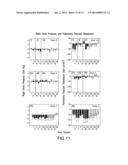 METHOD OF TREATING CHRONIC HEART FAILURE BY ADMINISTERING RELAXIN diagram and image