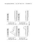 COMPOSITIONS AND METHODS FOR TREATING AIDS OR CANCER BY INHIBITING THE     SECRETION OF MICROPARTICLES diagram and image