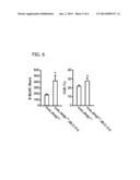 METHODS OF TREATING MUSCULAR WASTING DISEASES USING NF-KB ACTIVATION     INHIBITORS diagram and image