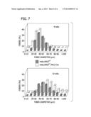 METHODS OF TREATING MUSCULAR WASTING DISEASES USING NF-KB ACTIVATION     INHIBITORS diagram and image