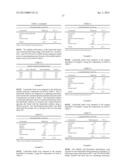 TREATMENTS OF GASTROINTESTINAL DISORDERS diagram and image