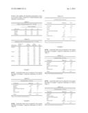 TREATMENTS OF GASTROINTESTINAL DISORDERS diagram and image