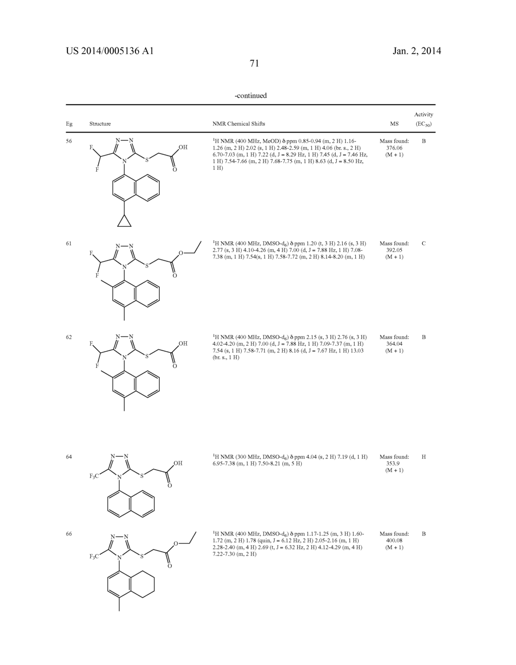 NOVEL COMPOUNDS AND COMPOSITIONS AND METHODS OF USE - diagram, schematic, and image 78