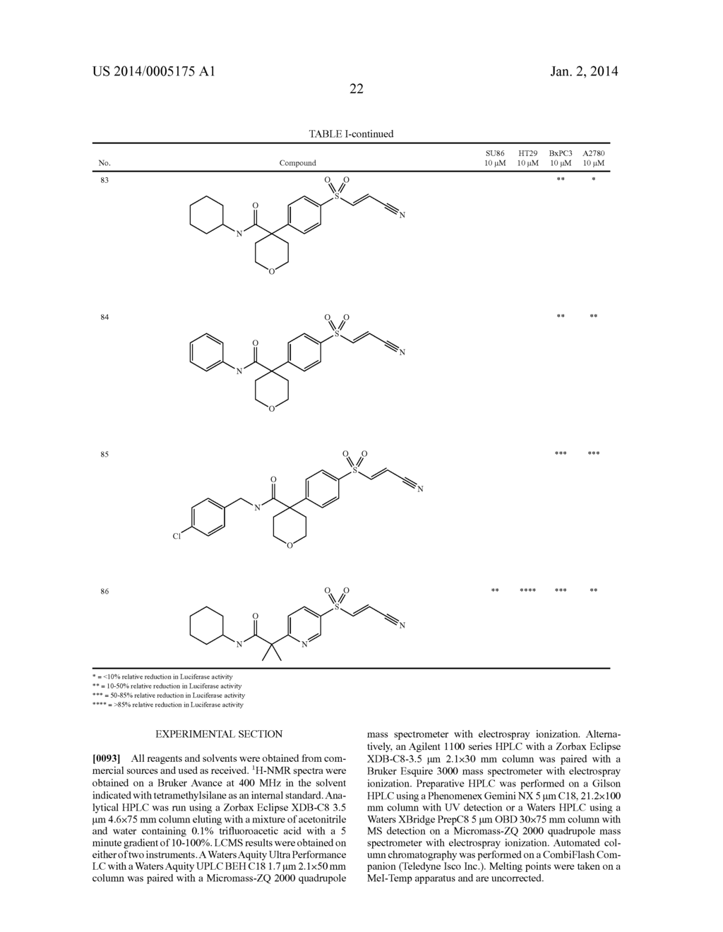 Substituted Aromatic Sulfur Compounds and Methods of Their Use - diagram, schematic, and image 23