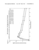 ITRACONAZOLE COMPOSITIONS AND DOSAGE FORMS, AND METHODS OF USING THE SAME diagram and image