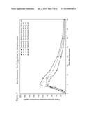 ITRACONAZOLE COMPOSITIONS AND DOSAGE FORMS, AND METHODS OF USING THE SAME diagram and image