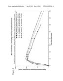 ITRACONAZOLE COMPOSITIONS AND DOSAGE FORMS, AND METHODS OF USING THE SAME diagram and image