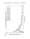 ITRACONAZOLE COMPOSITIONS AND DOSAGE FORMS, AND METHODS OF USING THE SAME diagram and image