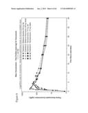 ITRACONAZOLE COMPOSITIONS AND DOSAGE FORMS, AND METHODS OF USING THE SAME diagram and image