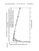 ITRACONAZOLE COMPOSITIONS AND DOSAGE FORMS, AND METHODS OF USING THE SAME diagram and image