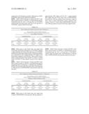 ITRACONAZOLE COMPOSITIONS AND DOSAGE FORMS, AND METHODS OF USING THE SAME diagram and image