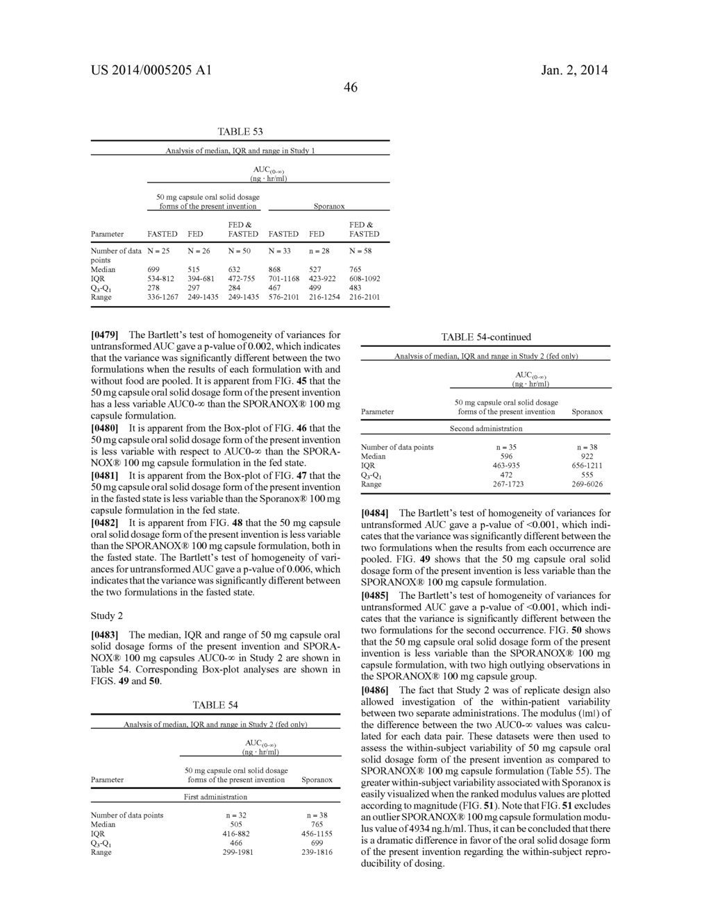 ITRACONAZOLE COMPOSITIONS AND DOSAGE FORMS, AND METHODS OF USING THE SAME - diagram, schematic, and image 111