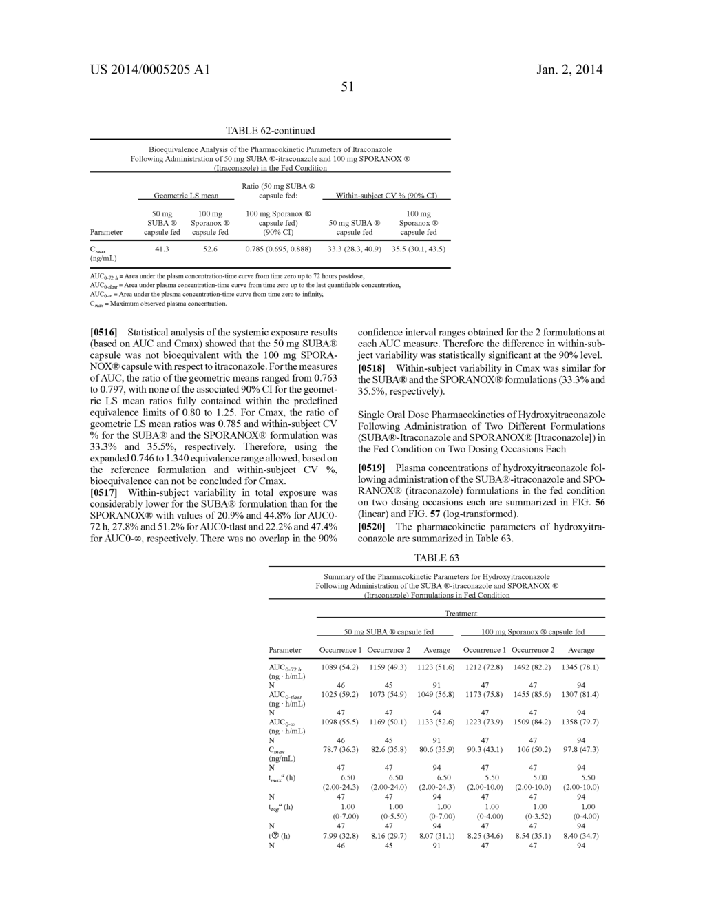 ITRACONAZOLE COMPOSITIONS AND DOSAGE FORMS, AND METHODS OF USING THE SAME - diagram, schematic, and image 116