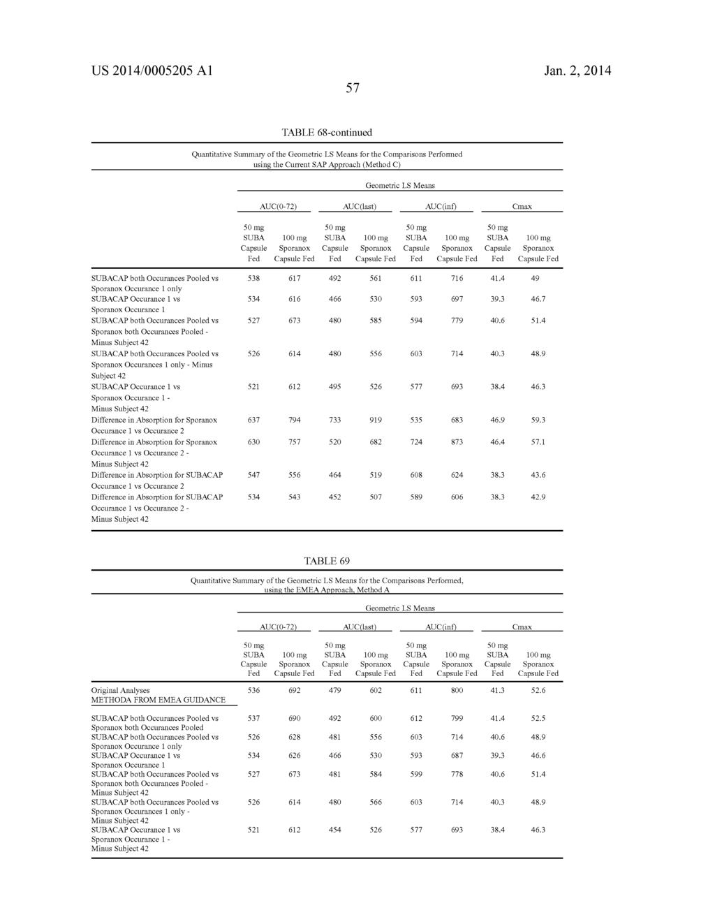 ITRACONAZOLE COMPOSITIONS AND DOSAGE FORMS, AND METHODS OF USING THE SAME - diagram, schematic, and image 122