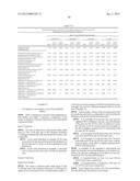 ITRACONAZOLE COMPOSITIONS AND DOSAGE FORMS, AND METHODS OF USING THE SAME diagram and image