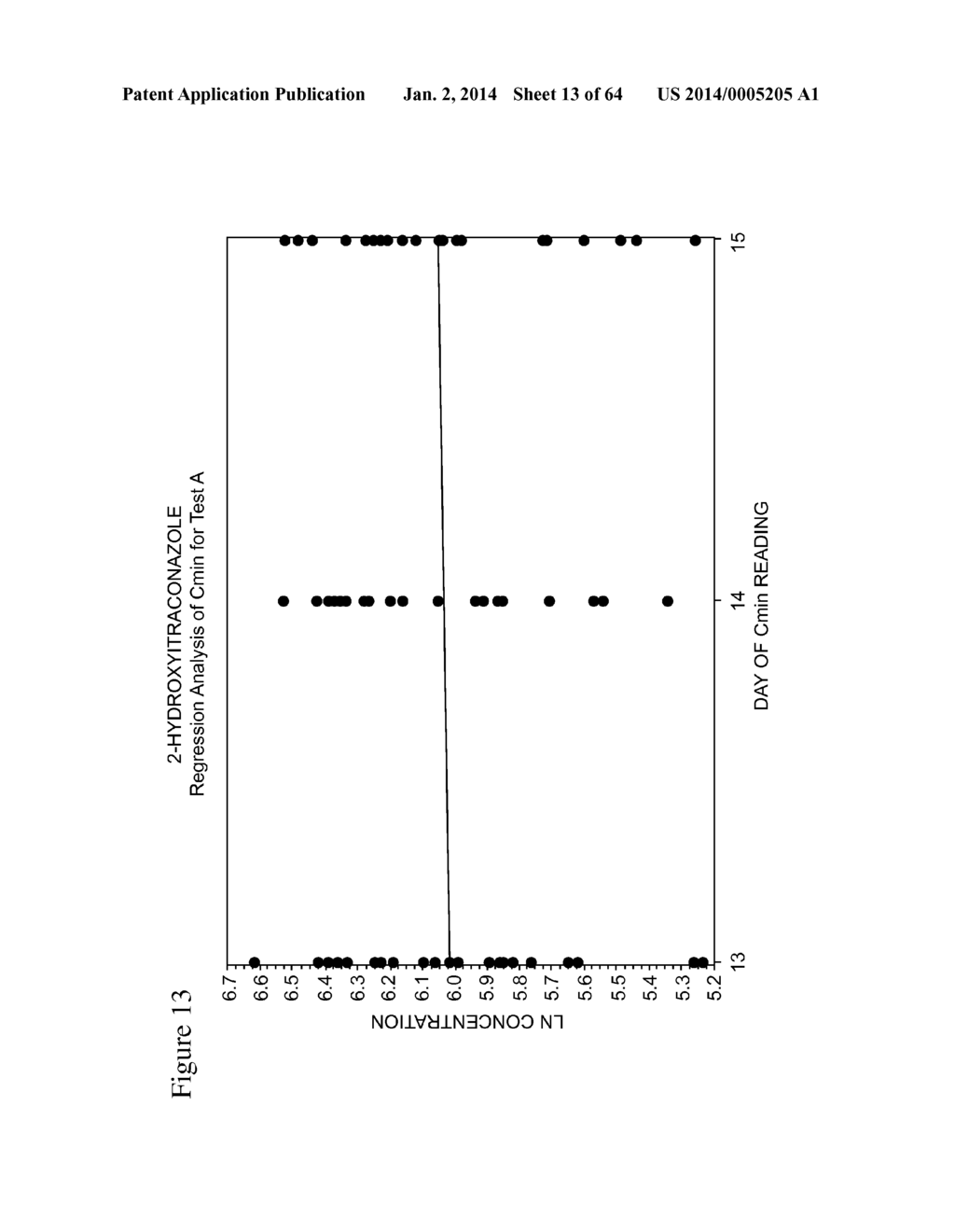 ITRACONAZOLE COMPOSITIONS AND DOSAGE FORMS, AND METHODS OF USING THE SAME - diagram, schematic, and image 14