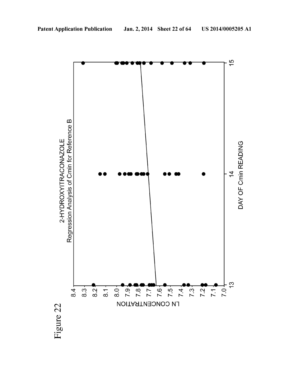 ITRACONAZOLE COMPOSITIONS AND DOSAGE FORMS, AND METHODS OF USING THE SAME - diagram, schematic, and image 23