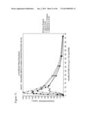 ITRACONAZOLE COMPOSITIONS AND DOSAGE FORMS, AND METHODS OF USING THE SAME diagram and image